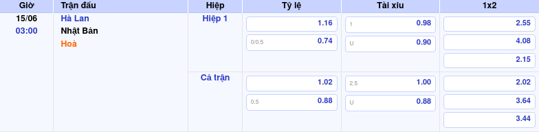 Thông tin bảng tỷ lệ kèo bóng đá Hà Lan vs Nhật Bản