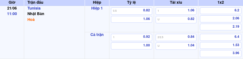 Thông tin bảng tỷ lệ kèo bóng đá Tunisia vs Nhật Bản